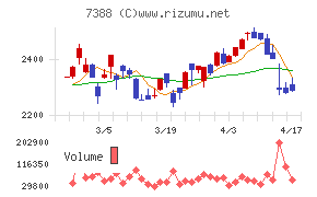 ＦＰパートナー