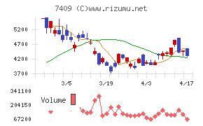 ＡｅｒｏＥｄｇｅ