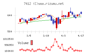 アトムチャート