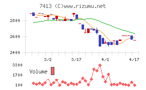 創健社チャート