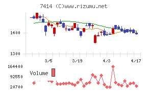 小野建チャート