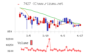 エコートレーディングチャート