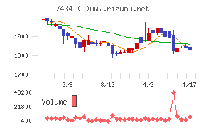 オータケチャート