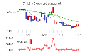 中山福チャート