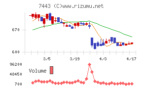 横浜魚類チャート
