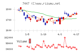 ナガイレーベンチャート