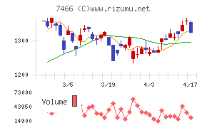 ＳＰＫチャート