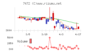 鳥羽洋行チャート