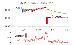プラザホールディングス