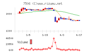 ハウス　オブ　ローゼチャート