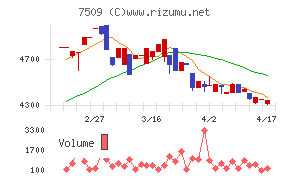 アイエーグループチャート