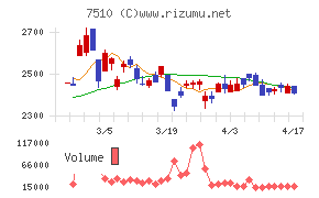 たけびしチャート