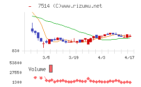 ヒマラヤチャート