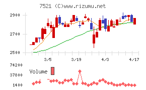 ムサシチャート