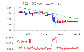 マルシェチャート