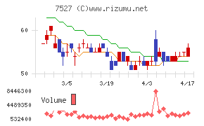 システムソフト