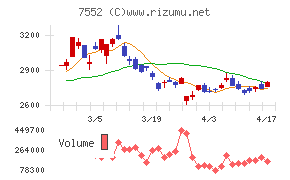 ハピネットチャート