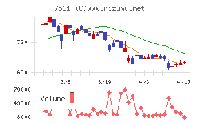 ハークスレイチャート