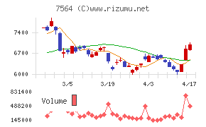 ワークマンチャート