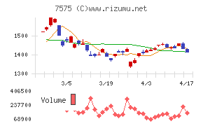 日本ライフラインチャート
