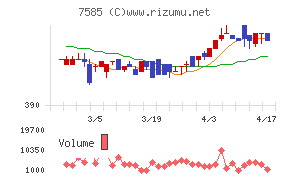 かんなん丸チャート