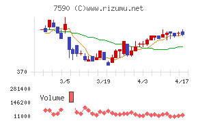 タカショーチャート
