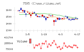 アルゴグラフィックスチャート
