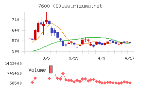 日本エム・ディ・エムチャート
