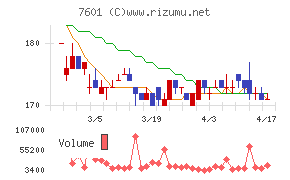 ポプラチャート
