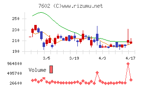 レダックスチャート