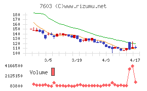 ジーイエットチャート
