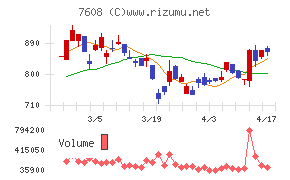 エスケイジャパンチャート