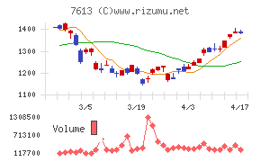 シークスチャート