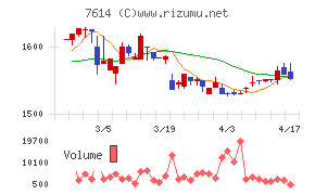 オーエムツーネットワークチャート