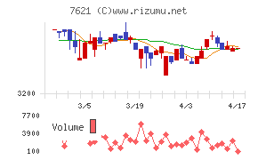 うかいチャート
