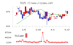 グローバルダイニングチャート