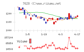 オーハシテクニカチャート