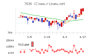 ハンズマンチャート