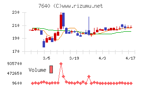 トップカルチャーチャート