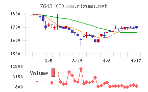 ダイイチチャート
