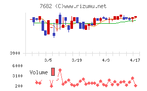 浜木綿チャート