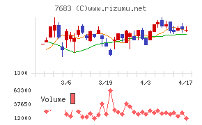 ダブルエーチャート