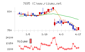 交換できるくん