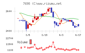 アイスコチャート