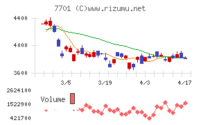 島津製作所チャート
