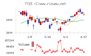 長野計器チャート