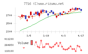 ナカニシチャート