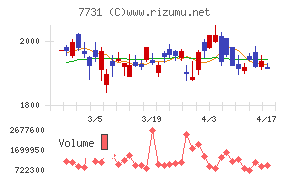 ニコンチャート