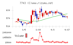 シードチャート