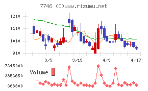 岡本硝子チャート